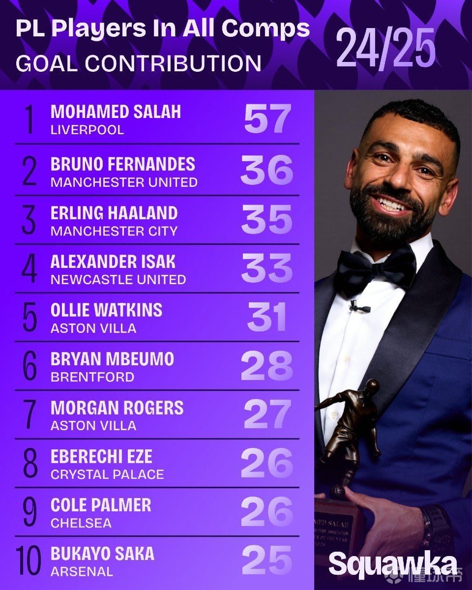 事业的重视 事业的重视