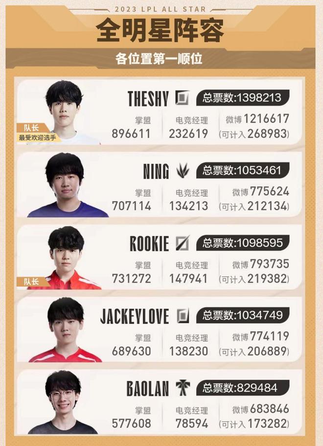 将用于何处 将用于何处