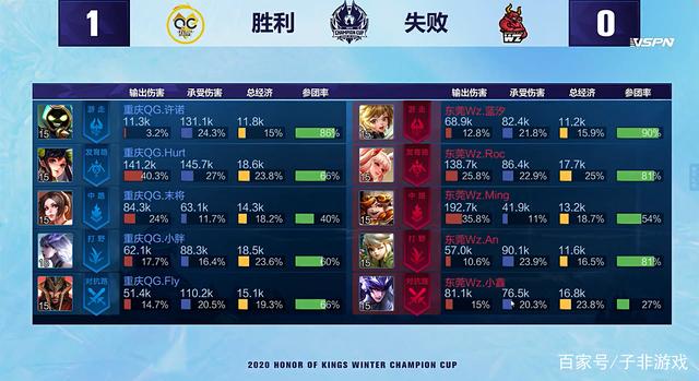 球迷的兴趣 球迷的兴趣